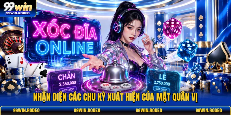 Nhận diện các chu kỳ xuất hiện của mặt quân vị